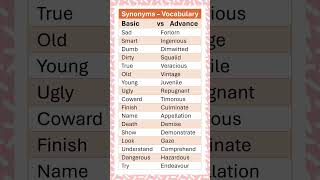 Synonyms Basic vs Advance Vocabulary for IELTs Exams and Daily Use English Vocabulary [upl. by Traggat]