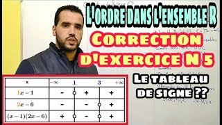 LOrdre dans lensemble R  Le tableau de signe  Correction dExercice N 5 part 1 [upl. by Ellebyam]