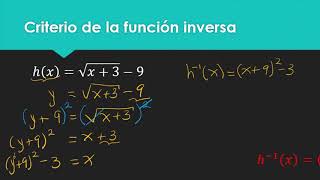 FUNCIONES INVERSAS Cómo determinar su criterio dominio y codominio [upl. by Auhsaj]