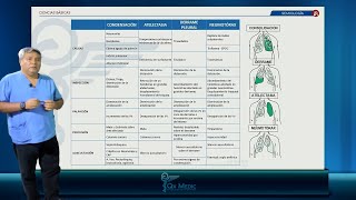 NEUMOLOGÍA Semiología ENAM 2021 [upl. by Atnuahc]