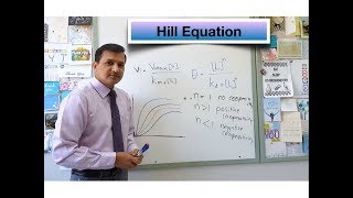 Hill Equation [upl. by Thanh428]