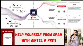 Airtels AIpowered network solution eliminates spam calls and SMSes II With Priti [upl. by Ahsennod]