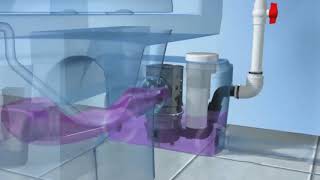 Macerator Pump Working Principle Video 2 [upl. by Lasyrc]