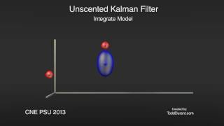 Unscented Kalman Filter Animation HD [upl. by Beebe369]