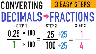 Convert Decimal to Fraction in 3 Easy Steps [upl. by Sulakcin]