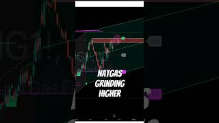 Natgas grinding higher natgas naturalgastrading naturalgas naturalgasanalysis [upl. by Jallier]