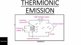 Thermionic emission Electron gun [upl. by Cormack]