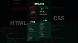 Magic Card 🔥 web html css coding javascript frontend htmltutorial react [upl. by Ardnaxela32]