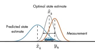 Optimal State Estimator  Understanding Kalman Filters Part 3 [upl. by Yelrahs]