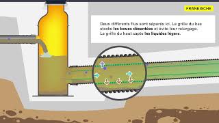 SediPipe la solution de traitement toutes surfaces certifiée  FRAENKISCHE [upl. by Tirrell]