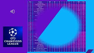 Uefa Champions League 202425  Match Day 4  Points Table [upl. by Heppman]