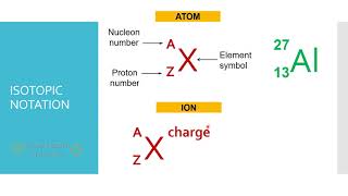 ISOTOPIC NOTATION [upl. by Trutko]