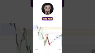 PRO Trader Analyses The Market📈 trading smctrading [upl. by Neirbo911]