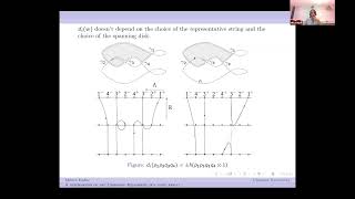 A deformation of the ChekanovEliashberg DGA algebra using annuli  Milica Ðukic [upl. by Nettle]