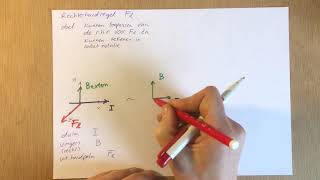 Magnetisch veld  Rechterhandregel  Lorentzkracht [upl. by Netsua]