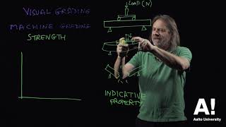 Timber grading 1 Strength testing stress and strain [upl. by Dixie]