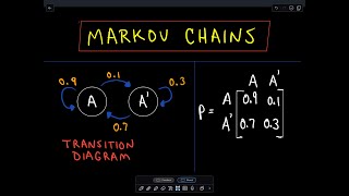 ❖ Markov Chains ❖ [upl. by Gnilrets606]