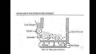 Spreader Stoker [upl. by Ydok]