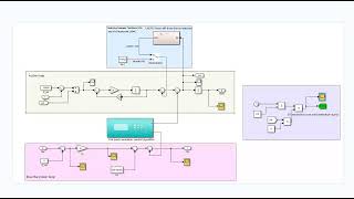 Simulation of VSG Pre synchronization Off grid Switching Based on LADRC Controlmatlab [upl. by Aremat]