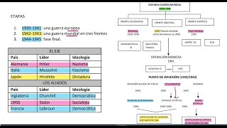 Exacer Colbach  Ciencias Sociales sesión 4  Historia Universal Parte 3 [upl. by Yngiram]