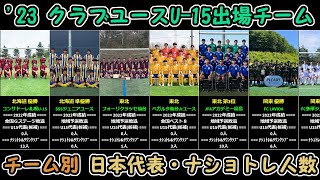 【2023年クラブユースU15出場48チーム】チーム別日本代表候補・ナショナルトレセン選出人数 [upl. by Ariat]