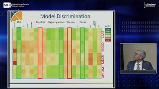 Predicting risk from multiple Observational Health Data Sciences OHDSI databases  George Hripcsak [upl. by Ahsial]