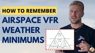 How to Remember Airspace VFR Weather Minimums  For Student Pilots [upl. by Lange879]