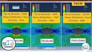 Abaqus basics 04  Effect of meshing on Analysis Accuracy A Mesh convergence study [upl. by Katsuyama681]