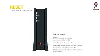 How to Set Up and Install the Spectrum D31 eMTA DOCSIS 31 Advanced Voice Modem [upl. by Norman]