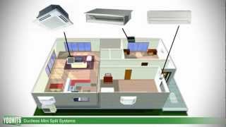 How Ductless MiniSplit Systems Work Single amp MultiZone Applications  Younitscom HD [upl. by Terchie244]