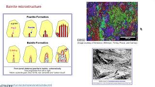 42 TTT diagrams and phases in steels pearlite bainite martensite and more [upl. by Callista711]