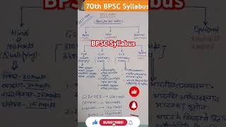 BPSC Syllabus📚BPSC Details Syllabusias bpsc bpscmains upsc shortvideo ytshorts viralvideo [upl. by Matthus]