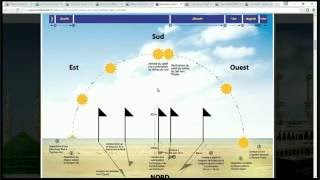 Horaires Prières Direction Qibla Islamms أوقات الصلاة اتجاه القبلة [upl. by Bowman]