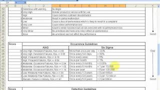 FMEA How To Perform a Failure Mode and Effects Analysis Tutorial [upl. by Enitsud530]