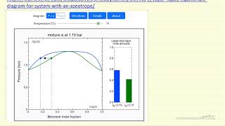 VaporLiquid Equilibrium for System with an Azeotrope Interactive Simulation [upl. by Yanehc]