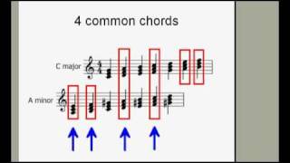 How to Modulate to Closelyrelated Keys Part 1 [upl. by Aracat423]