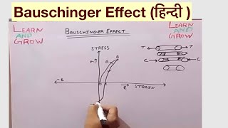 Bauschinger Effect हिन्दी [upl. by Ekihc]