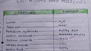 atoms and molecules class 9 [upl. by Loram503]