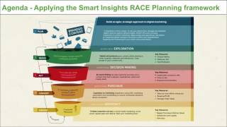 Digital Week  Smart Insights  How to Drive Digital Marketing Success [upl. by Aizitel]