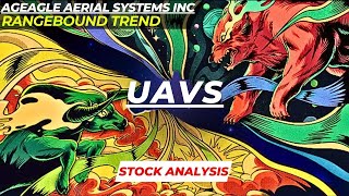 RANGEBOUND TREND  UAVS STOCK ANALYSIS  AGEAGLE AERIAL SYSTEMS INC STOCK [upl. by Ehrenberg]