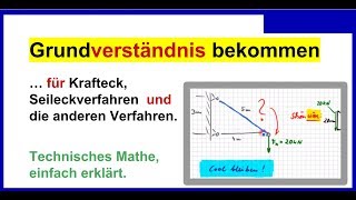 Krafteck zeichnen Seileckverfahren usw Grundverständnis bekommen [upl. by Harlie]