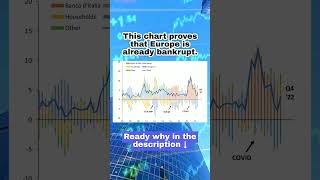 Learn more below investingportfolio macrotrends europe ECB politics shorts shortsvideo [upl. by Annahaj]