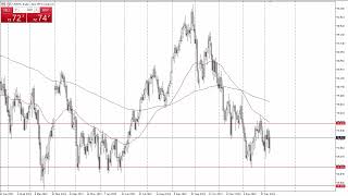 Oil Technical Analysis for January 10 2024 by Chris Lewis for FX Empire [upl. by Kcaj204]