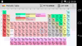 Periodic Table of Elements Demo [upl. by Llenwad]