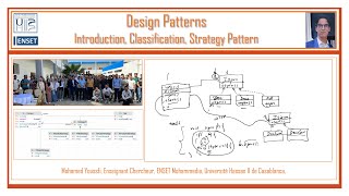 Intro to Design Patterns Strategy Pattern [upl. by Barcellona]