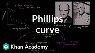 Phillips curve  Inflation  measuring the cost of living  Macroeconomics  Khan Academy [upl. by Ennailuj]