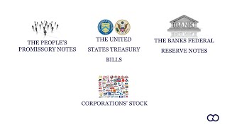 Study Group 8 Negotiable Instruments Treasury Department Federal Reserve People amp Corporations [upl. by Akinyt]