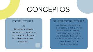 Conceptos de Estructura y Superestructura segun Karl Marx [upl. by Edmonds]