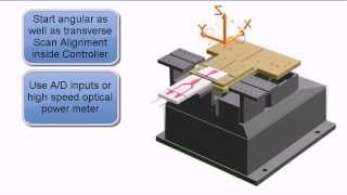 Active Alignment  Automated Photonic Alignment System by piws  6DOF Motion Platform [upl. by Leima]