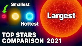 Universe size Comparison 2024 [upl. by Symons108]